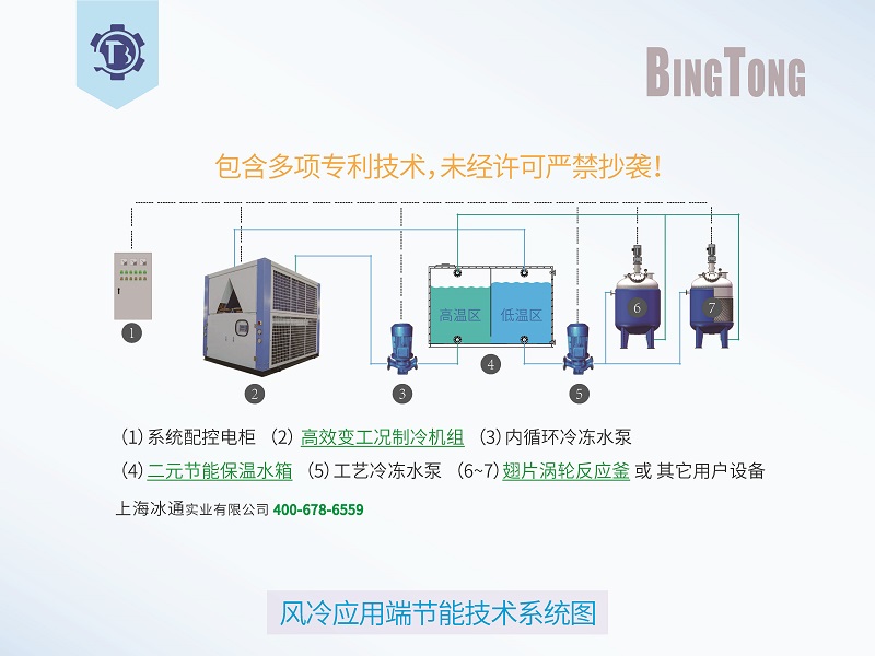 應(yīng)用端節(jié)能制冷系統(tǒng)圖-風(fēng)冷.jpg