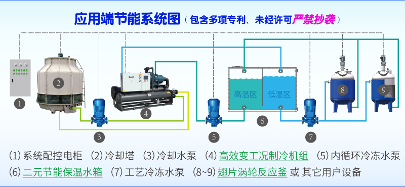 應用端節(jié)能技術(shù)圖1.png