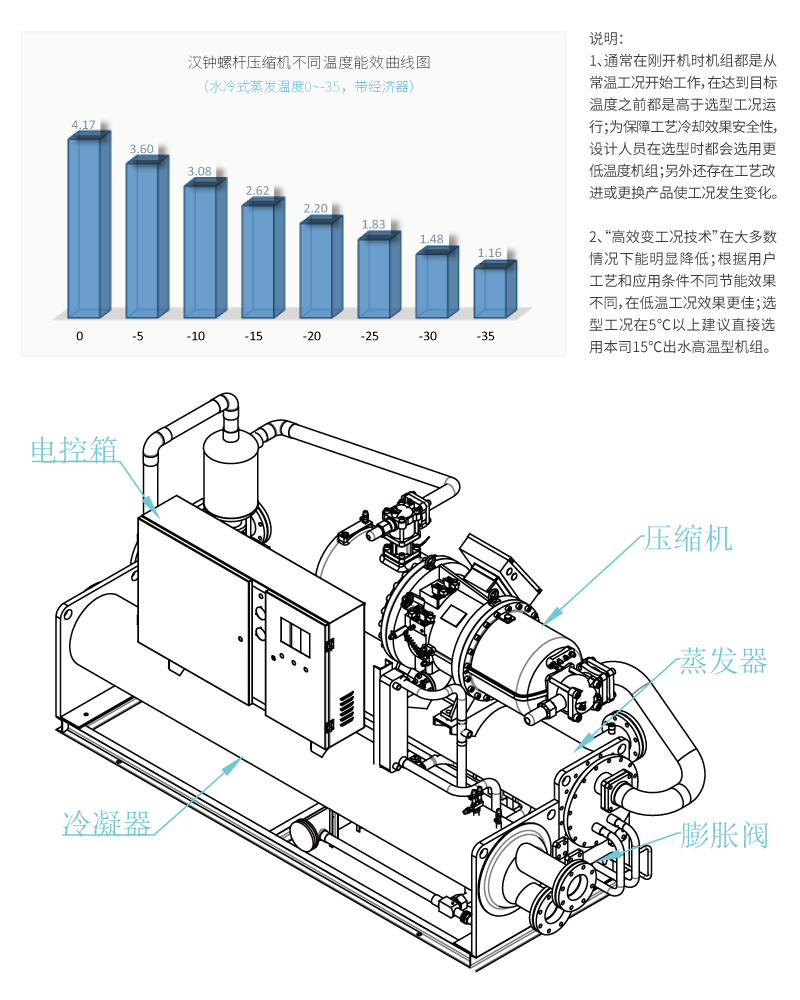 制冷機(jī)能效圖3.png